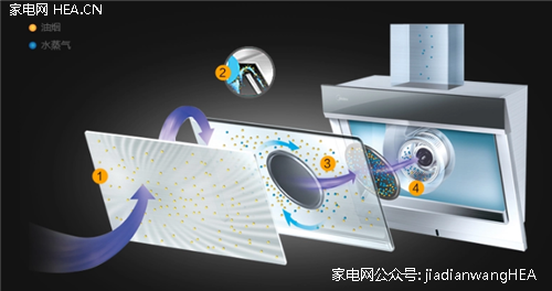 雙十二家電購 美的超值煙灶2699預(yù)售(圖5)