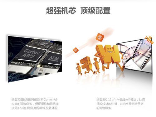 雙核GPU超強性能