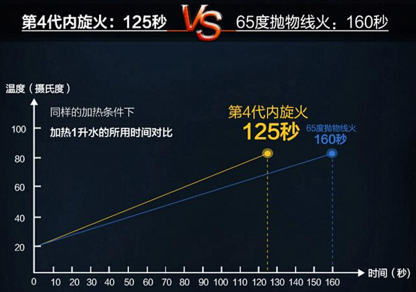 自動(dòng)清潔看得見 美的蒸汽洗煙灶套裝瘋搶中 