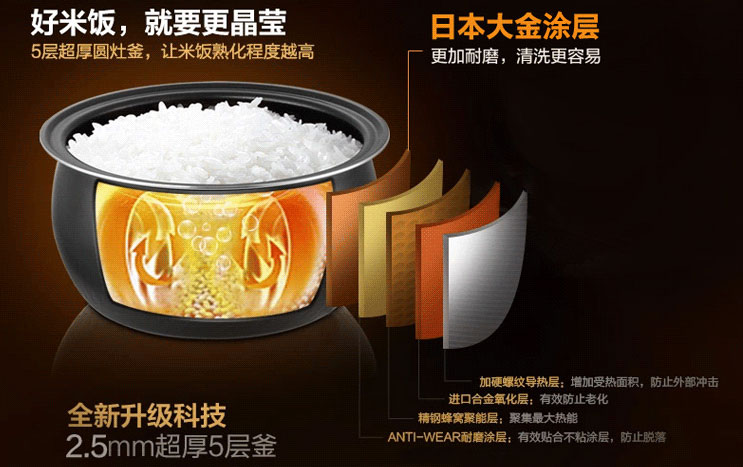 四季必備烹飪利器 唯美廚房小電器推薦