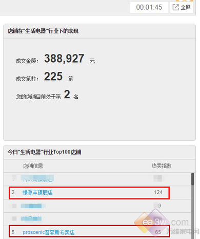 夢想照進現(xiàn)實：掃地機器人為何持續(xù)熱賣 