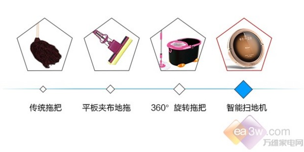 冬天不“動(dòng)”手，暖和你的掃地機(jī)器人 