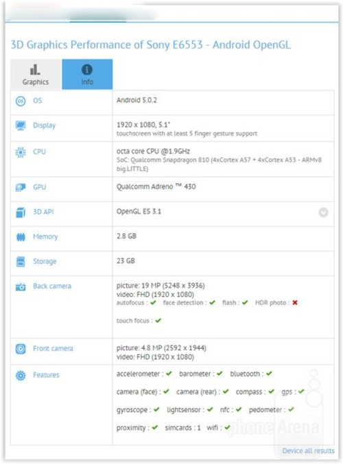 索尼Z4及配置現(xiàn)身GFXBench 主頻只有1.9GHz(圖2) 02