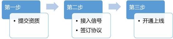 微信搖電視平臺(tái)開放注冊(cè) 今起接受申請(qǐng)(圖2)