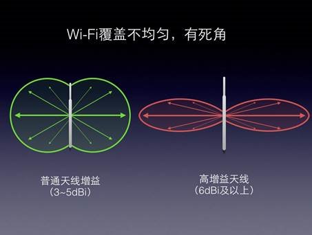 別墅級(jí)無線覆蓋之爭：大功率or分布式？(圖2)