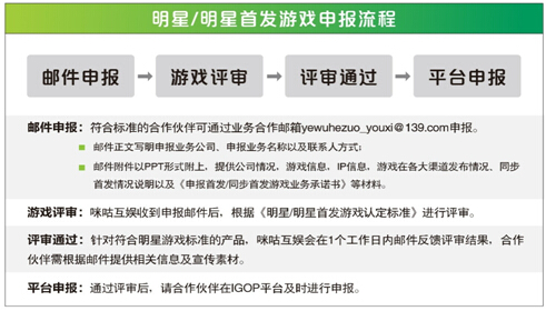 咪咕游戲：新版明星游戲認(rèn)定標(biāo)準(zhǔn)公布 服務(wù)再升級(jí) 合作更高效(圖2)