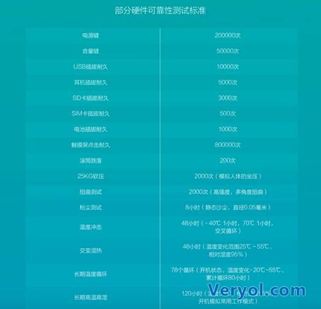 好評率99%的榮耀4X再發(fā)售 感謝900W人的信賴(圖3)