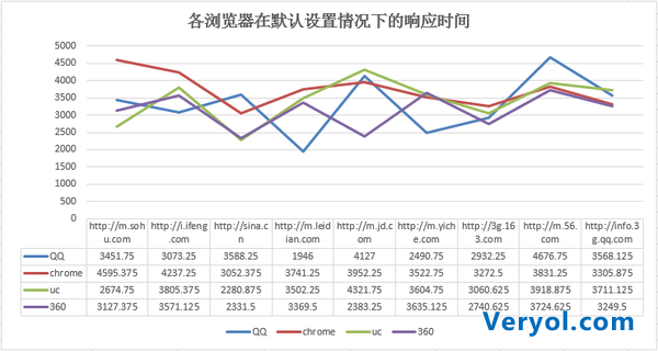 UC、QQ、360 手機(jī)瀏覽器內(nèi)核技術(shù)大比拼(圖4)