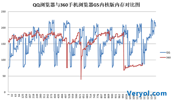 UC、QQ、360 手機(jī)瀏覽器內(nèi)核技術(shù)大比拼(圖7)