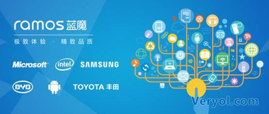 國際品牌的信賴  藍魔與豐田達成戰(zhàn)略合作(圖2)