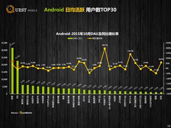撇開其他的不談，陌陌、今日頭條、搜狐視頻又開始花式炫用戶粘性(圖2)