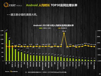撇開其他的不談，陌陌、今日頭條、搜狐視頻又開始花式炫用戶粘性(圖4)