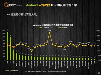 撇開其他的不談，陌陌、今日頭條、搜狐視頻又開始花式炫用戶粘性(圖6)
