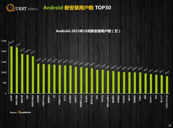 撇開其他的不談，陌陌、今日頭條、搜狐視頻又開始花式炫用戶粘性(圖7)