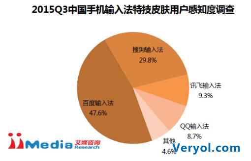 百度輸入法特技皮膚美譽度高 領(lǐng)跑皮膚創(chuàng)新(圖3)