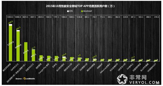 第三方大數(shù)據(jù)顯示 今日頭條、快手用戶粘性較高(圖19)