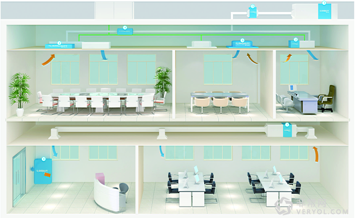 中央空凈嵌入智能場景 愛優(yōu)特開啟高效凈化活性氧新時代(圖2)