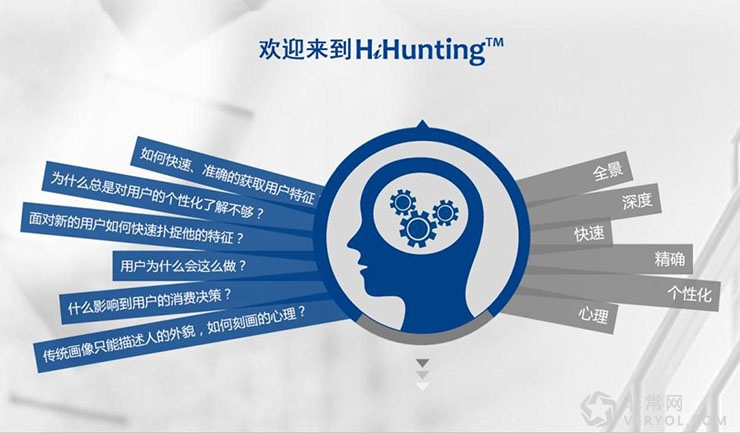 HiHunting大數(shù)據(jù)用戶畫(huà)像產(chǎn)品 幫助企業(yè)快速應(yīng)用大數(shù)據(jù)洞察客戶-圖片2