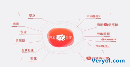 智能硬件資本市場遇寒流 京東智能為初創(chuàng)企業(yè)御寒(圖4) 智能硬件資本市場遇寒流 京東智能為初創(chuàng)企業(yè)御寒(圖4)