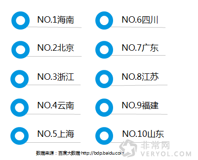 百度旅游：《2015中國自由行市場報告》解讀用戶旅行偏好(圖12)