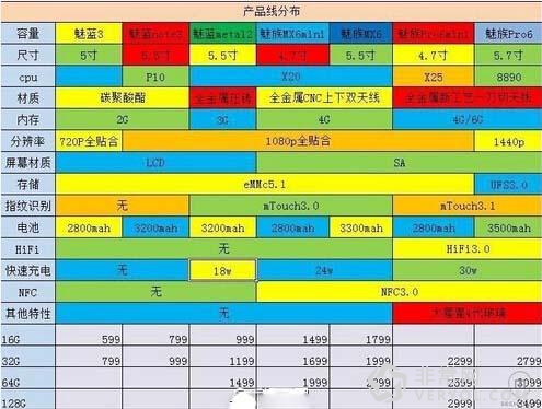 黃章2016年要爆發(fā)了！七款新機曝光