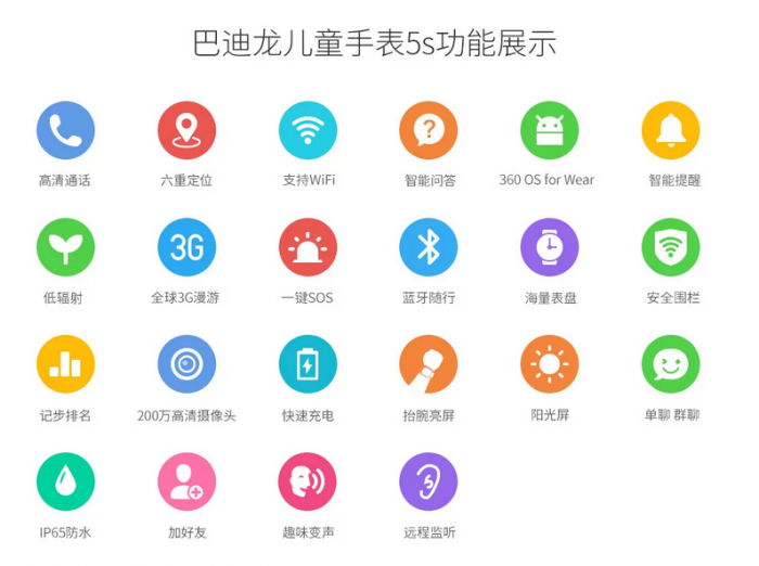 360巴迪龍兒童手表5s首創(chuàng)萌拍功能 掀起兒童自拍熱潮(圖4)