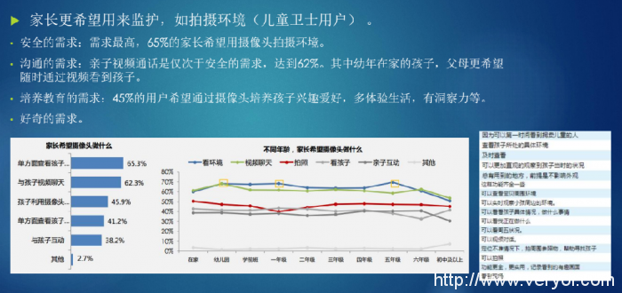 360巴迪龍兒童手表5s首創(chuàng)萌拍功能 掀起兒童自拍熱潮(圖2)