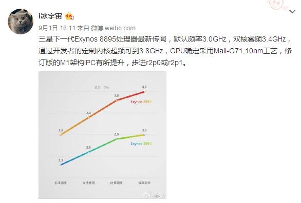 三星Exynos 8895曝光：頻率最高可達(dá)4GHz(圖1)