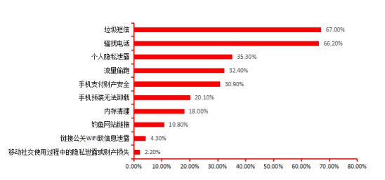 防騷擾更專業(yè) 藍盾安全衛(wèi)士iOS 10版隆重推出(圖1)