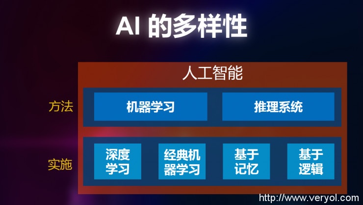 重磅 | 英特爾數(shù)據(jù)中心事業(yè)部副總裁Naveen Rao：如何加速人工智能的 “芯”變革
