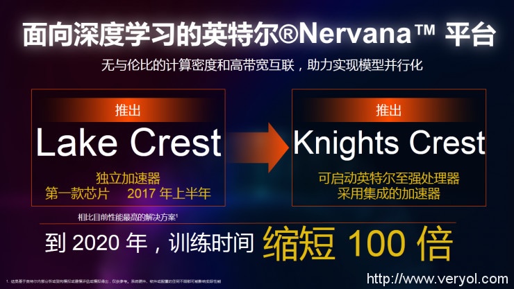 重磅 | 英特爾數(shù)據(jù)中心事業(yè)部副總裁Naveen Rao：如何加速人工智能的 “芯”變革