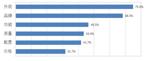 千元機(jī)品質(zhì)之爭 魅藍(lán)Note5勝榮耀紅米一籌(圖2)