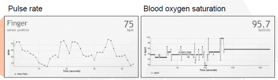 推進(jìn)發(fā)展中國(guó)家新生兒監(jiān)護(hù)進(jìn)程，Zephyr操作系統(tǒng)在行動(dòng)(圖3)