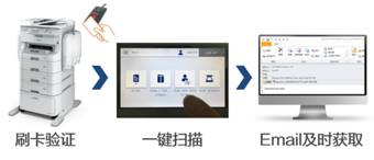 專注所以專業(yè)，愛普生EPA為企業(yè)文印管理量體裁衣(圖5)