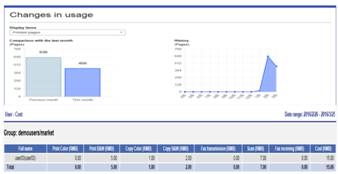 專注所以專業(yè)，愛普生EPA為企業(yè)文印管理量體裁衣(圖6)