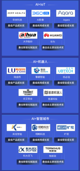 雷鋒網(wǎng)「2021 AI 最佳成長(zhǎng)榜」揭曉：AI冰與火之中的65位「頂天立地者」(圖3)