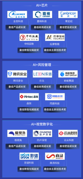 雷鋒網(wǎng)「2021 AI 最佳成長(zhǎng)榜」揭曉：AI冰與火之中的65位「頂天立地者」(圖4)