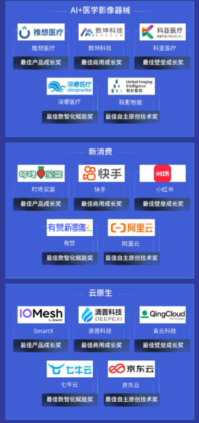 雷鋒網(wǎng)「2021 AI 最佳成長(zhǎng)榜」揭曉：AI冰與火之中的65位「頂天立地者」(圖5)