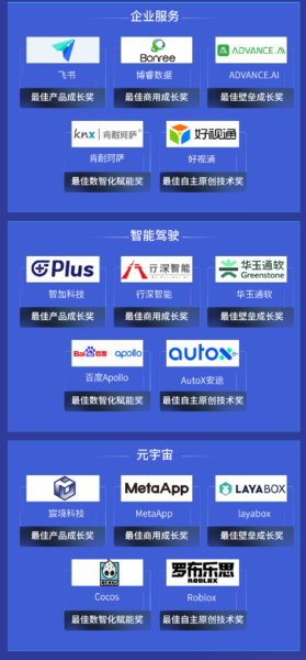 雷鋒網(wǎng)「2021 AI 最佳成長(zhǎng)榜」揭曉：AI冰與火之中的65位「頂天立地者」(圖6)