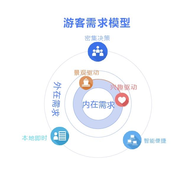 百度旅游行業(yè)報告 | 萬千幸福 各游所愛(圖1)