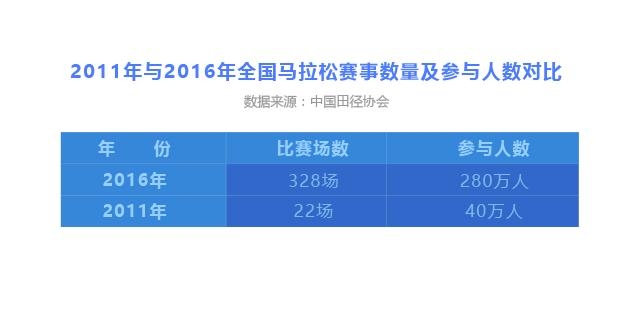 百度旅游行業(yè)報告 | 萬千幸福 各游所愛(圖5)