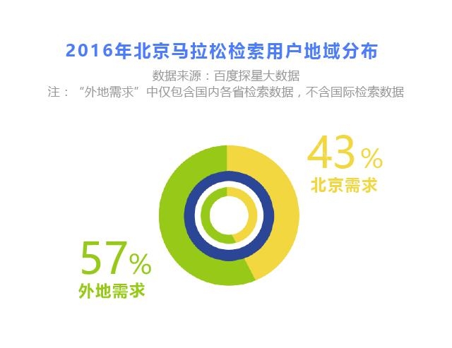 百度旅游行業(yè)報告 | 萬千幸福 各游所愛(圖6)