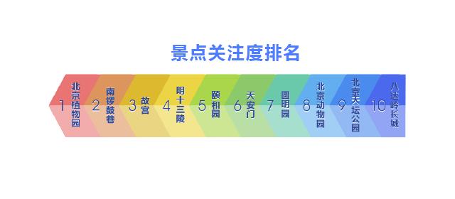 百度旅游行業(yè)報告 | 萬千幸福 各游所愛(圖9)