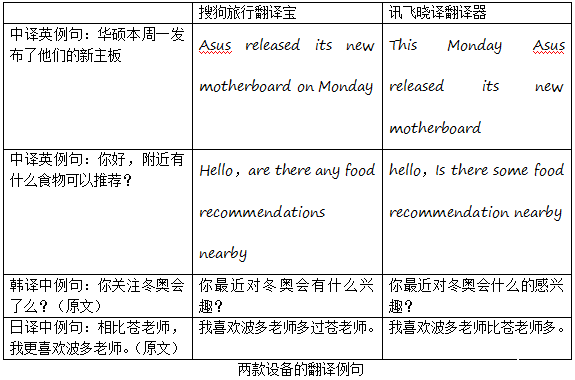 誰是出國旅游的指路明燈，搜狗/訊飛翻譯機測試對比(圖11)
