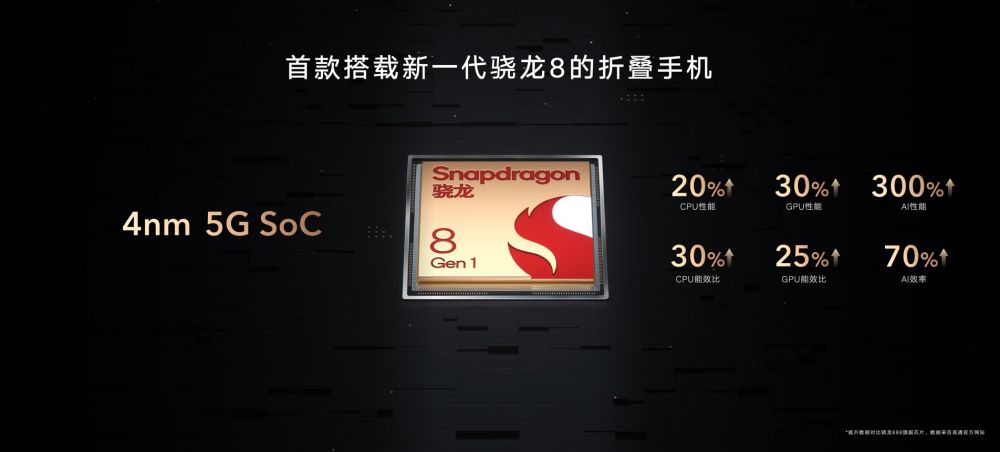 折疊旗艦，展躍萬千，高端折疊旗艦榮耀MagicV正式發(fā)布，售價9999元起(圖17)