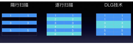 4K 144Hz真高刷電視TCL T7E擊敗海信E7G-Pro 