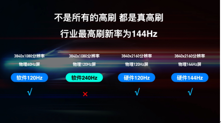 4K 144Hz真高刷電視TCL T7E擊敗海信E7G-Pro 