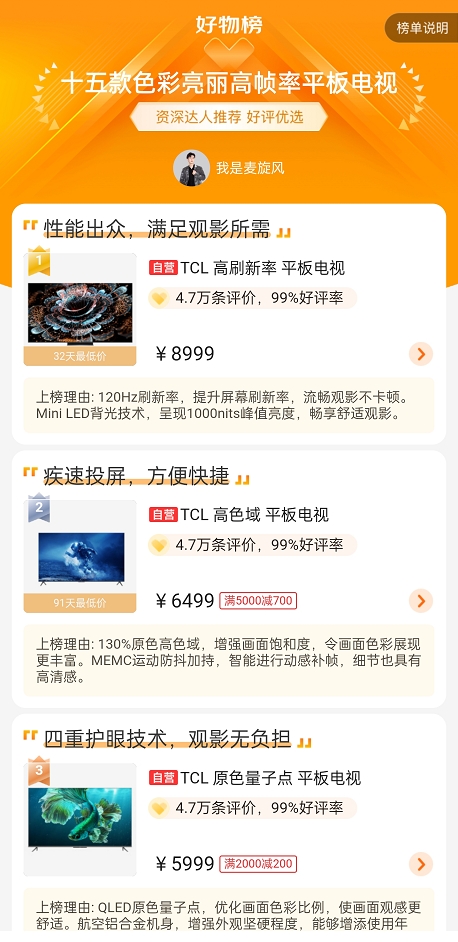 TCL 618智慧家電銷售額破15億，這款Mini LED電視很吸睛！(圖3)