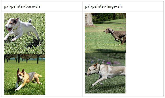 阿里云EasyNLP中文文圖生成模型帶你秒變藝術(shù)家(圖8)