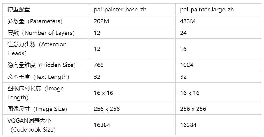 阿里云EasyNLP中文文圖生成模型帶你秒變藝術(shù)家(圖6)